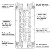 Мастурбатор Double Hole CUP U.S. - Tenga - в Самаре купить с доставкой